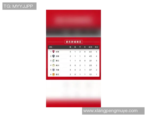 重庆足球队在世锦赛积分榜上以68分稳居第一名展现强劲实力