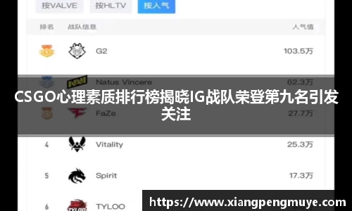 CSGO心理素质排行榜揭晓IG战队荣登第九名引发关注