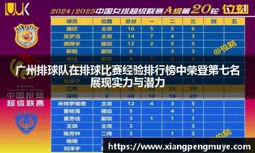 广州排球队在排球比赛经验排行榜中荣登第七名展现实力与潜力