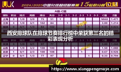 西安排球队在排球节奏排行榜中荣获第三名的精彩表现分析